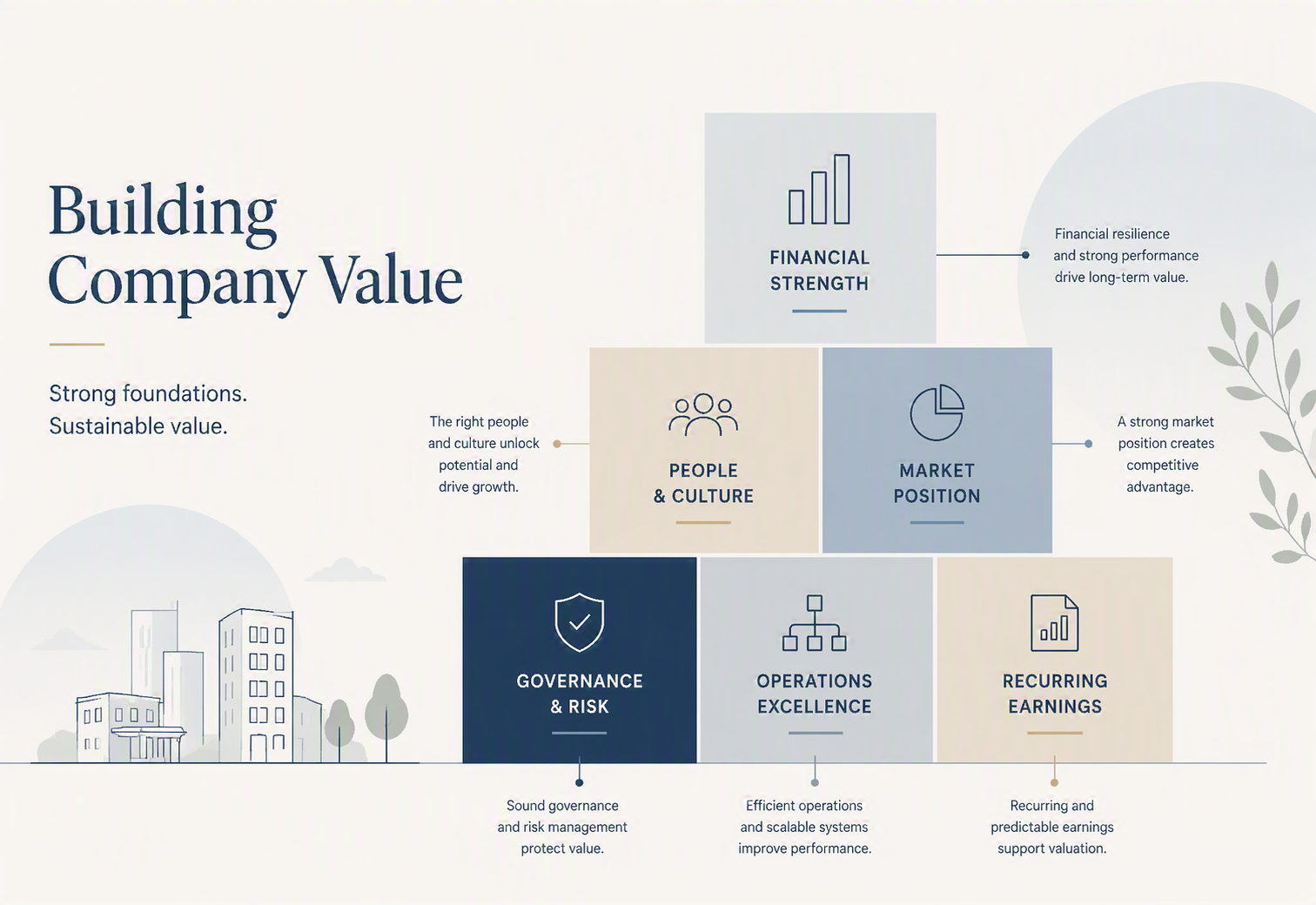 Why does company value matter in your SME business?